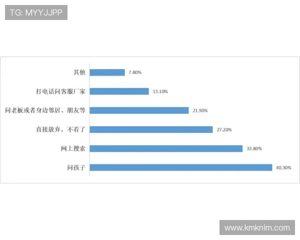 凯发真人集团怎么样，客户支持服务效率与用户反馈总结